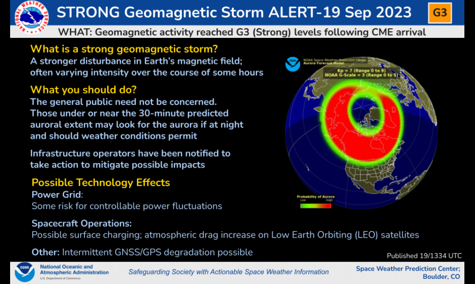 G3 (Strong) Storm Conditions Observed on 19 Sep 2023 NOAA